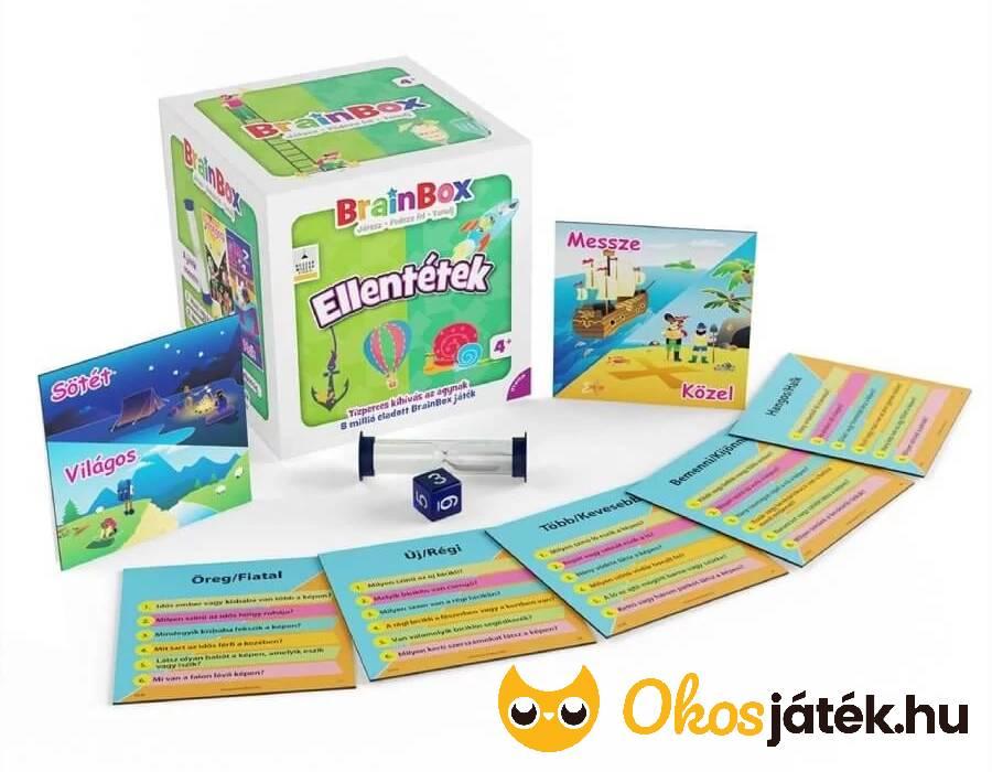 Brainbox ellentétek