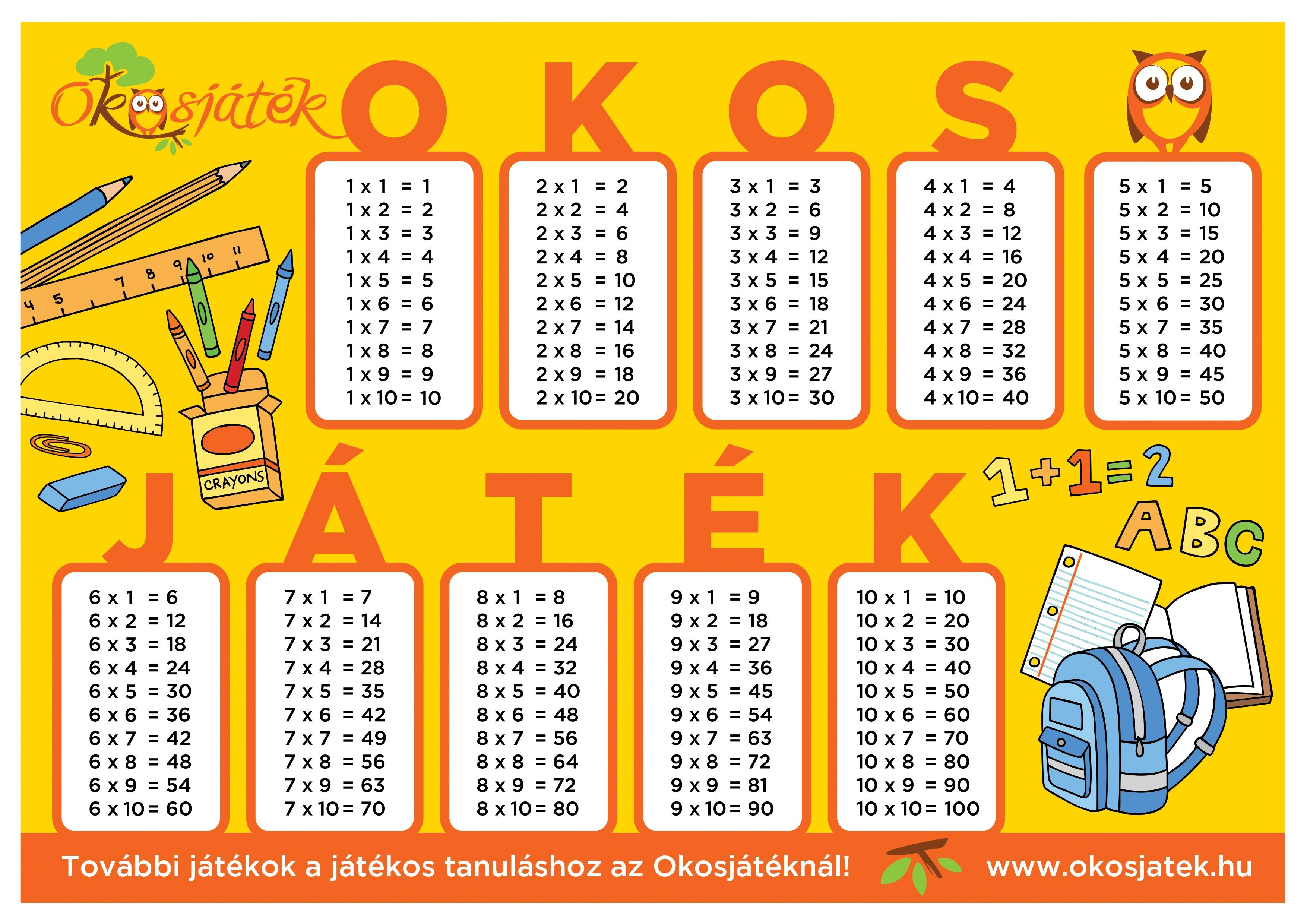 Nyomtathato Szorzotabla