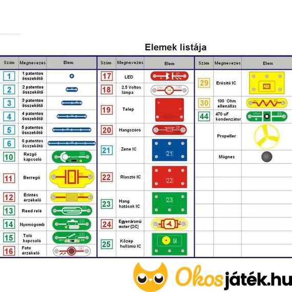 tudományos elektronikai alapkészlet