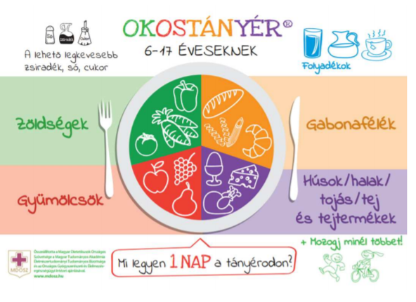 Egészséges életmód óvodásoknak Egészséges életmód óvodásoknak